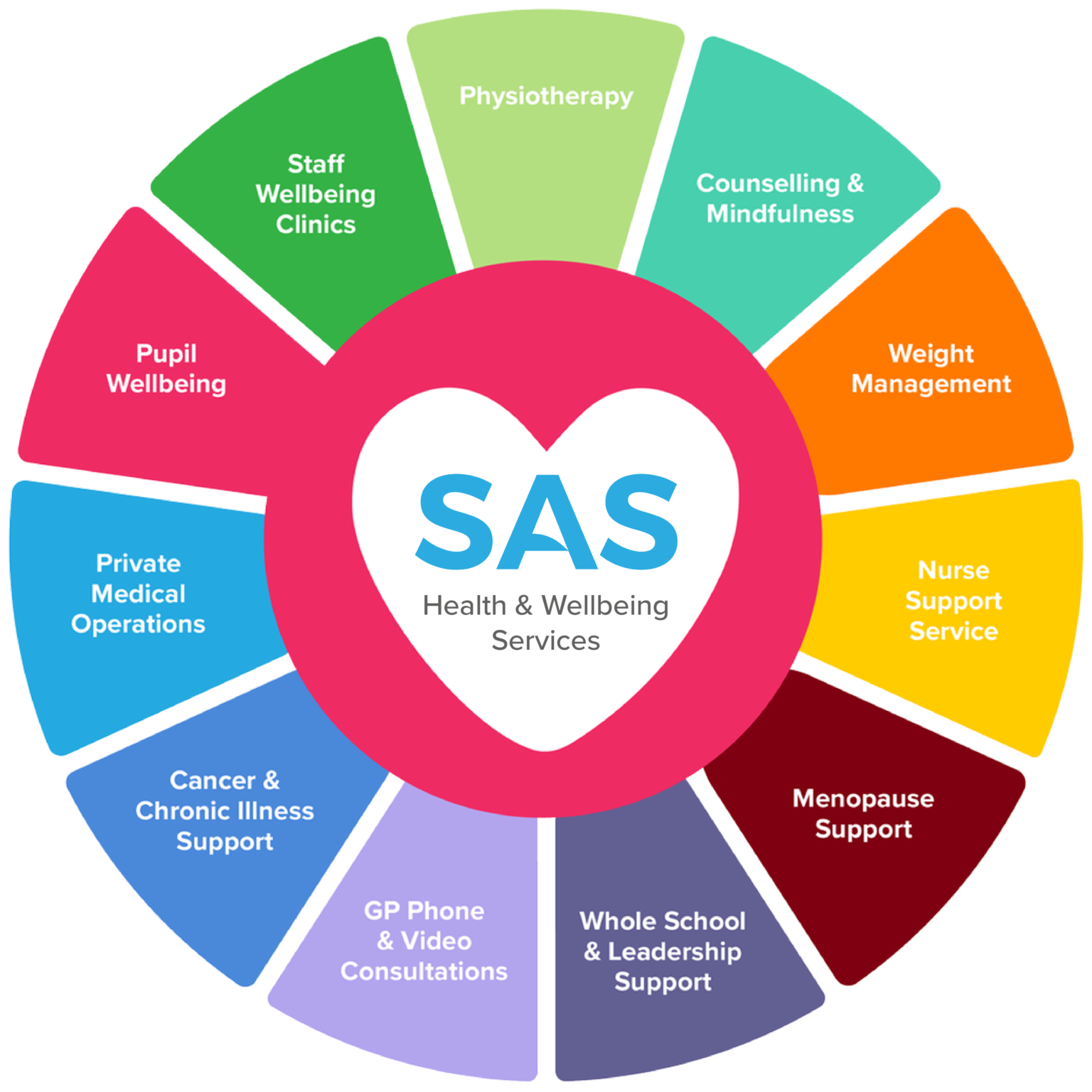 Staff Wellbeing Schools Advisory Service